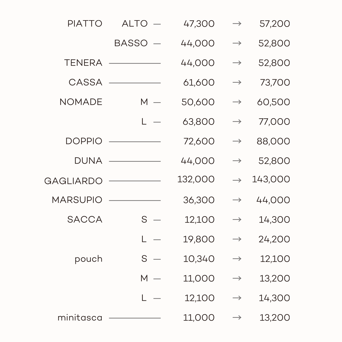 価格改定のお知らせ | m+ online